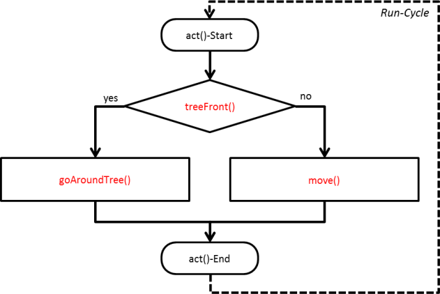 TASK 2.01 - Solution