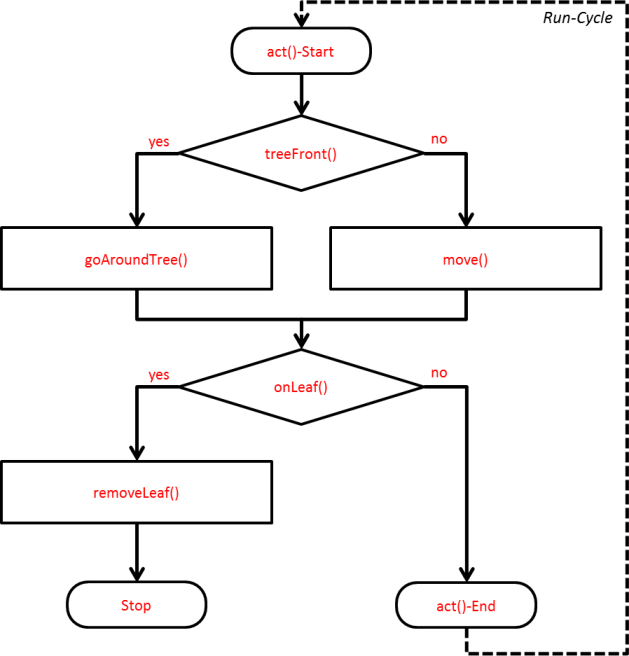 TASK 2.02 - Solution