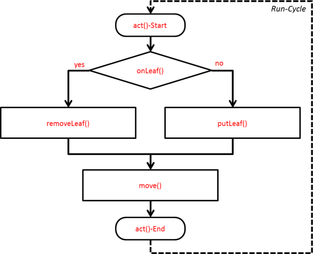 TASK 2.03 - Solution