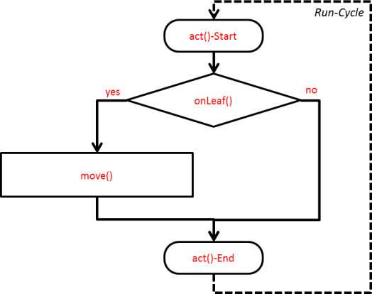 TASK 2.04 - Solution