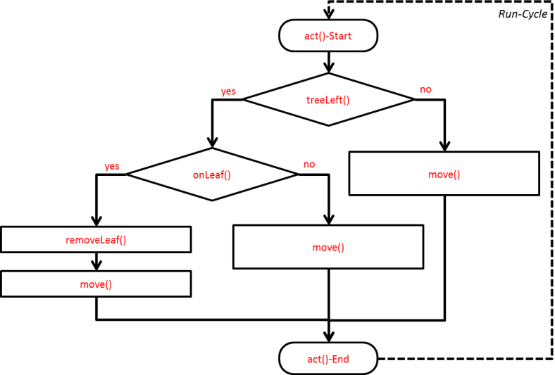 TASK 2.05 - Solution