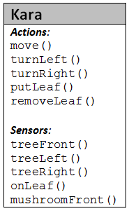 Kara Methods