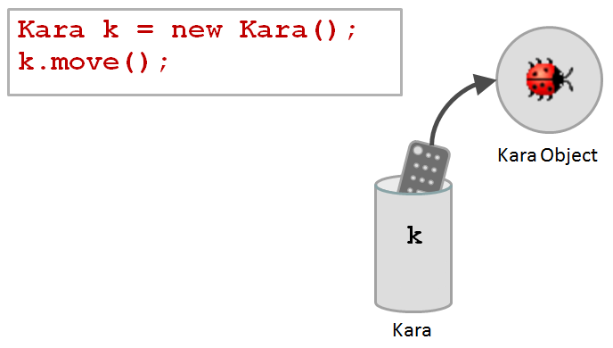 Reference Types